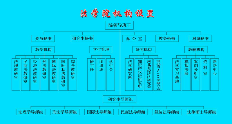 伟德国际1946源于英国组织机构